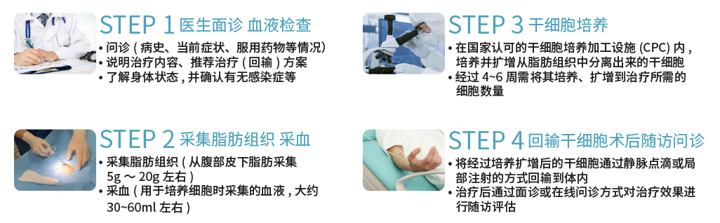 干细胞疗法的流程.png